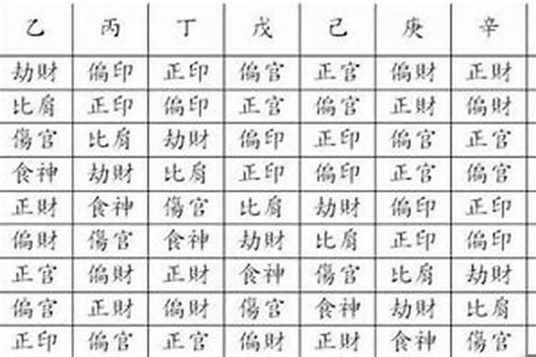 日元是八字中的哪一个字