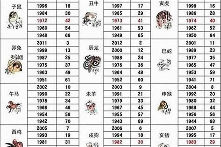 属羊的今年多少岁1943年出生