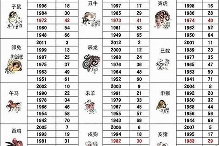 1996年属鼠农历十月出生是什么命