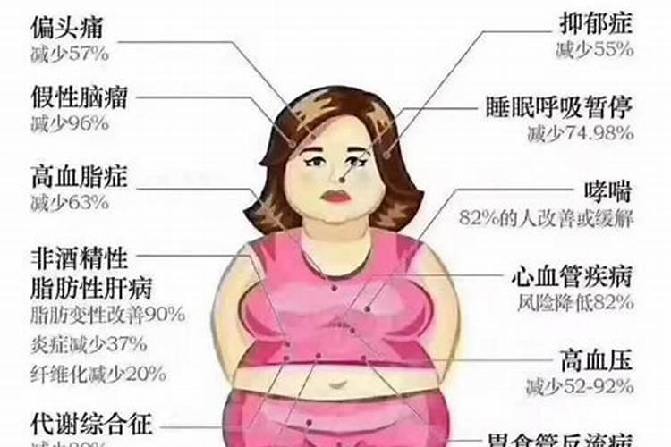 女人减肥会影响老公运势吗