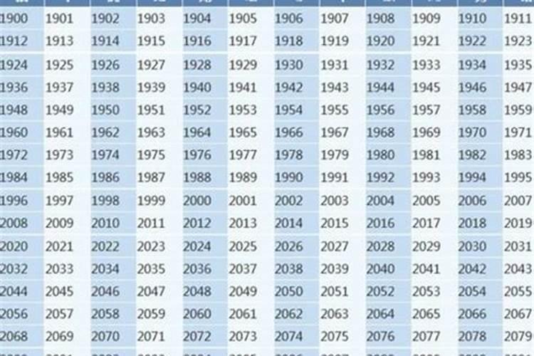 1927年属兔的年份表及年龄