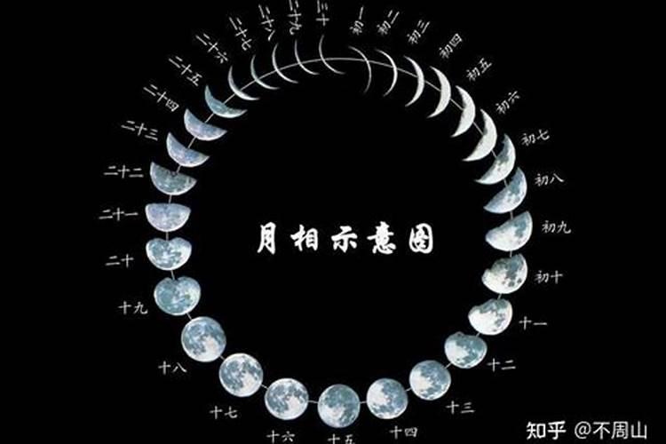 重阳节的农历时间和月相
