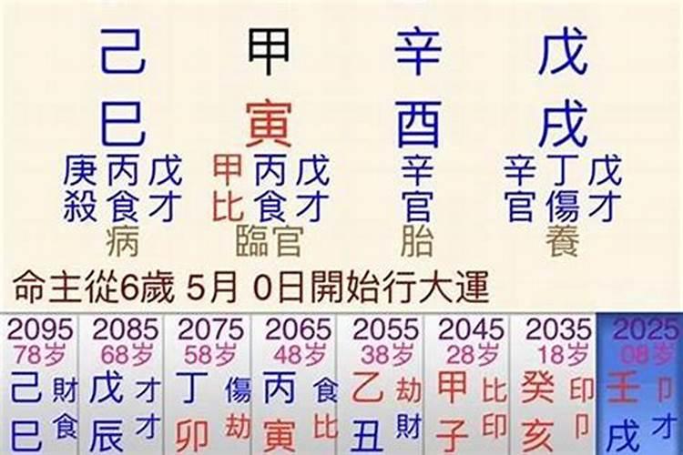 甲子日柱看2021年辛丑年运势