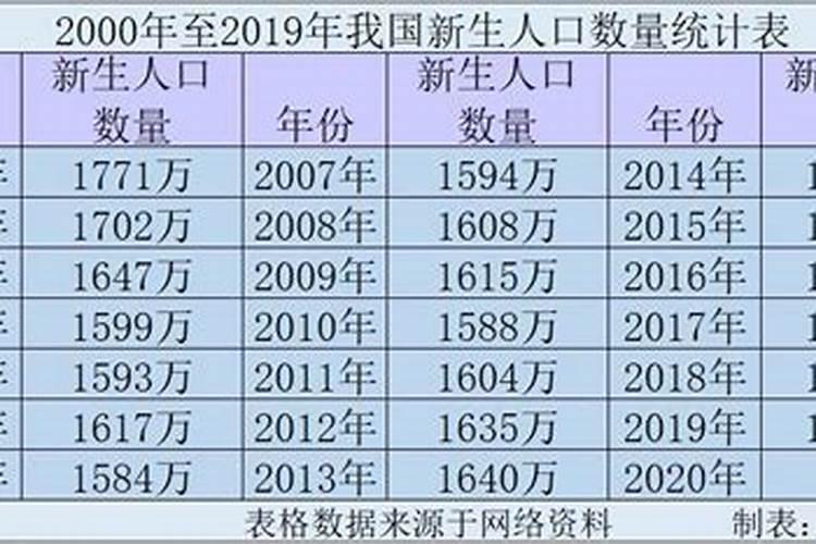 中国正月初一出生有多少人