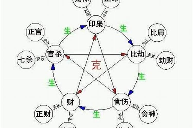 中元节上坟意义和象征